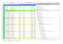 create primavera p6, ms project schedule and baseline